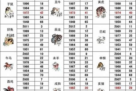 2030年五行|2030年是什么年